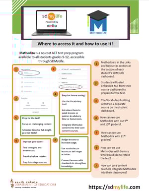 Howtoaccessmethodize-1